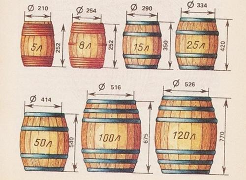 Какие инструменты необходимы для изготовления бочонка из бутылки. Изготавливаем клепки