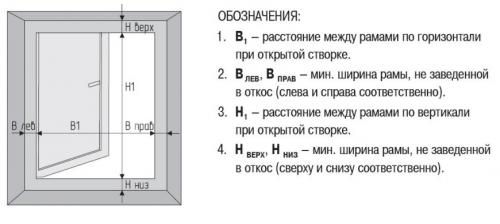 Замер оконного проема самостоятельно. Как замерить проем под окно