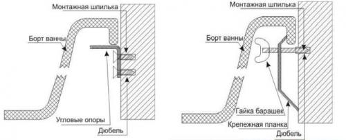 Как установить ванну без ножек. Варианты для всех видов ванн