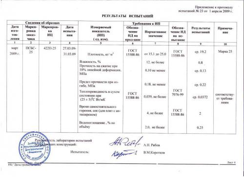 Как выбрать пенопласт для утепления фасада. Безопасен ли пенопласт?