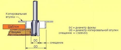 Мастерство в деталях: искусство вырезания узоров на фанере 02 Мастерство в деталях: искусство вырезания узоров на фанере 02