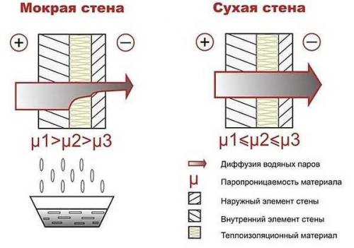 Как эффективно пенопластный дом сохраняет тепло. Плюсы и минусы пенопласта