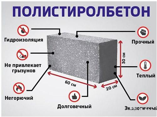 Какие материалы используются для строительства дома из пенопласта. №2. Плюсы и минусы полистиролбетона