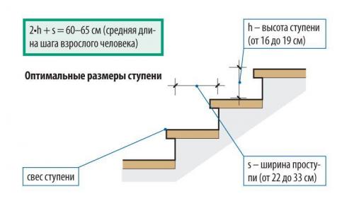 Простые инструкции по изготовлению крыльца из металла 03 Простые инструкции по изготовлению крыльца из металла 03