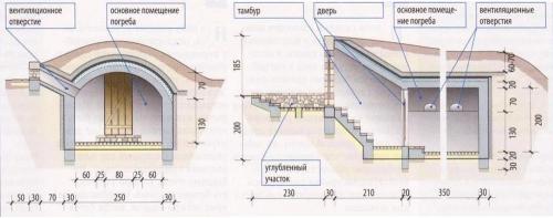 Как построить погреб рядом с домом. Что необходимо учесть перед строительством погреба