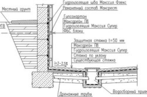 Как правильно организовать дренажную систему подвала гаража 05 Как правильно организовать дренажную систему подвала гаража 05