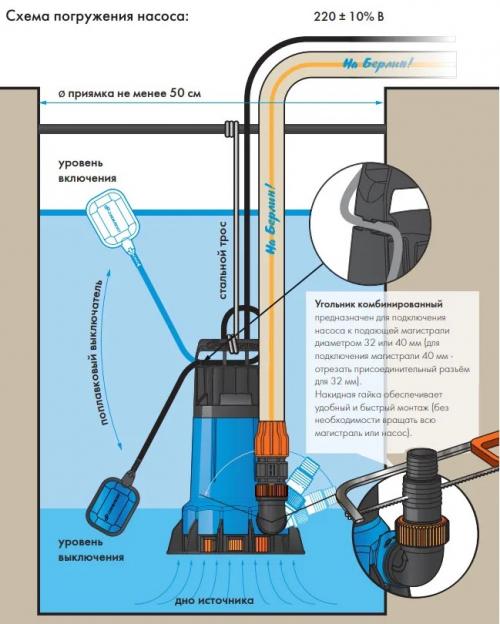 Защита от наводнений: почему домовладельцам нужен дренажный насос 01