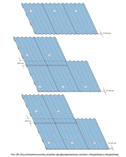 Как правильно подготовить поверхность для нанесения профлиста.  Крепление на крышу профнастила