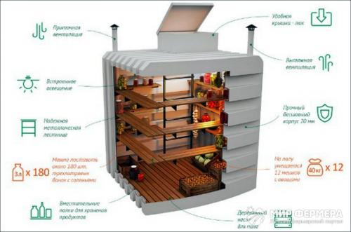 Пластиковый погреб 5 лет в эксплуатации. Какие должны быть полки в качественном погребе из пластика? 03 Пластиковый погреб 5 лет в эксплуатации. Какие должны быть полки в качественном погребе из пластика? 03