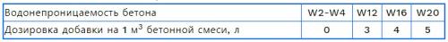 У кого, какой погреб. Стены погреба из чего сделать 03 У кого, какой погреб. Стены погреба из чего сделать 03