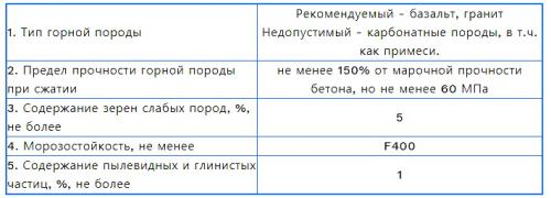 У кого, какой погреб. Стены погреба из чего сделать 02 У кого, какой погреб. Стены погреба из чего сделать 02