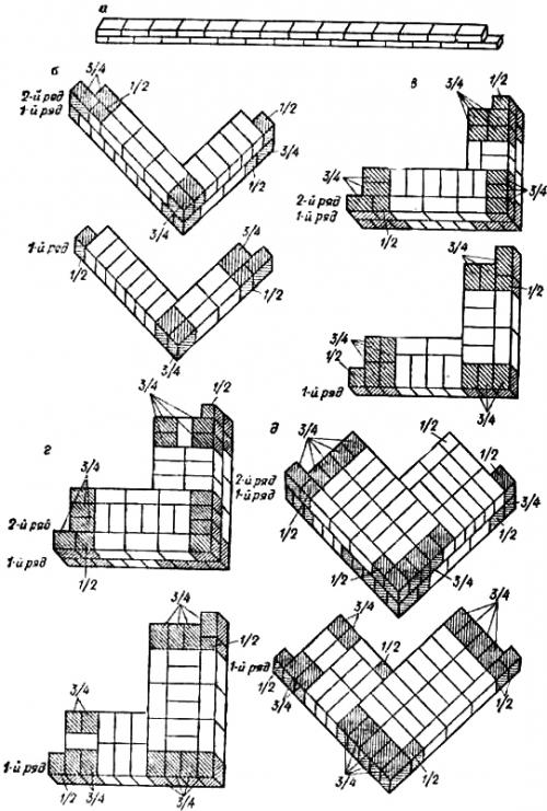 У кого, какой погреб. Стены погреба из чего сделать 04 У кого, какой погреб. Стены погреба из чего сделать 04