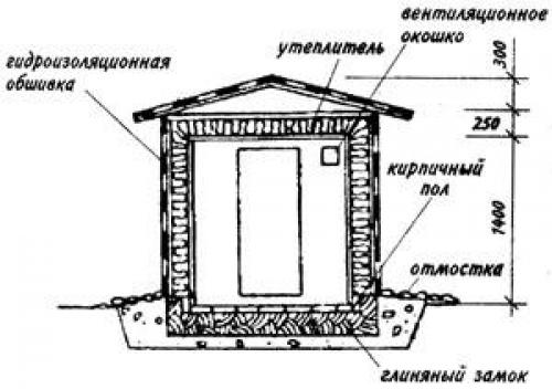 Как сделать погреб если близко грунтовые воды. Наземное овощехранилище