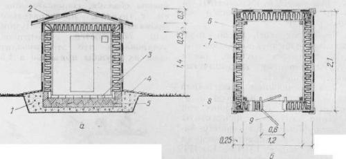 Как сделать погреб если близко грунтовые воды. Наземное овощехранилище