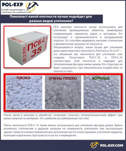 Какие факторы необходимо учитывать при выборе материала для перекрытия второго этажа в доме из бруса. Утеплитель