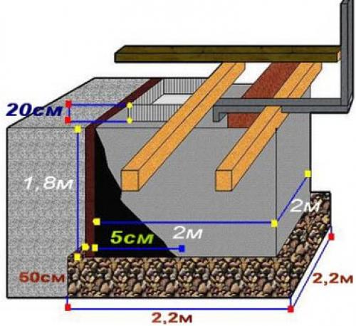 Пластиковый погреб VS самодельный кирпичный. Сохранить урожай — непростая задача. Расскажем, как это выполнить. 01 Пластиковый погреб VS самодельный кирпичный. Сохранить урожай — непростая задача. Расскажем, как это выполнить. 01
