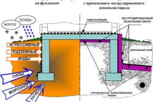 Что такое ПЛАВАЮЩИЙ дом из пенопласта и МОНТАЖНОЙ. Видео по теме ПЛАВАЮЩИЙ ДОМ ИЗ ПЕНОПЛАСТА И МОНТАЖНОЙ ПЕНЫ - DIY