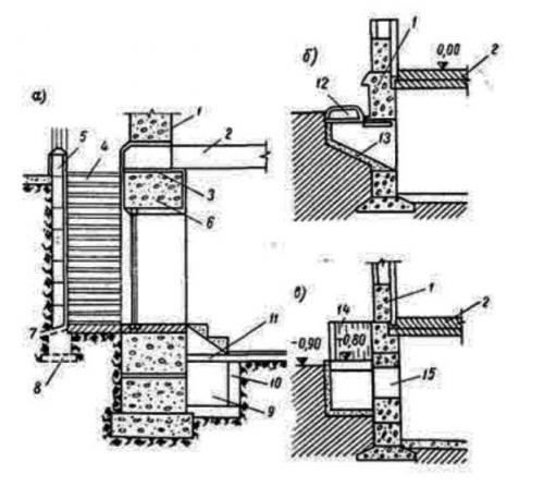 Как выбрать место для создания приямка в подполе. Устройство подвалов и приямков