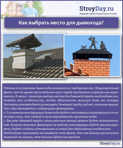 Печная труба на крыше. Чем хороша труба в коньке 02 Печная труба на крыше. Чем хороша труба в коньке 02