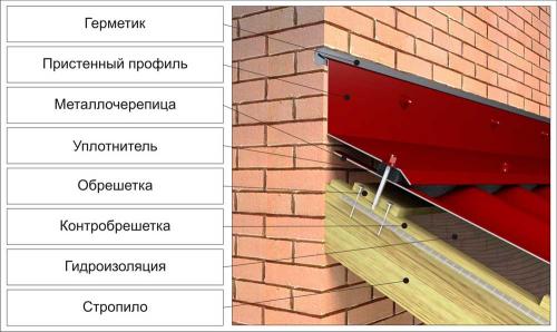 Установка дымохода в бане через потолок и крышу. Правила безопасности 03 Установка дымохода в бане через потолок и крышу. Правила безопасности 03
