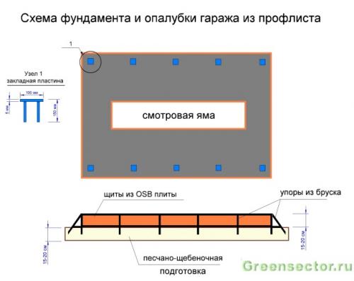 Гараж из профнастила своими руками. Фундамент