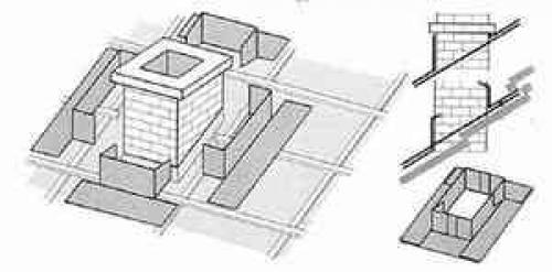 Фартук на круглую трубу. Оборудование места примыкания прямоугольной трубы