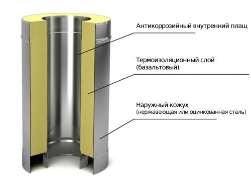Крепление дымохода к стене Крепление дымохода к стене. Виды настенных кронштейнов для сэндвич-дымохода 05 Крепление дымохода к стене Крепление дымохода к стене. Виды настенных кронштейнов для сэндвич-дымохода 05