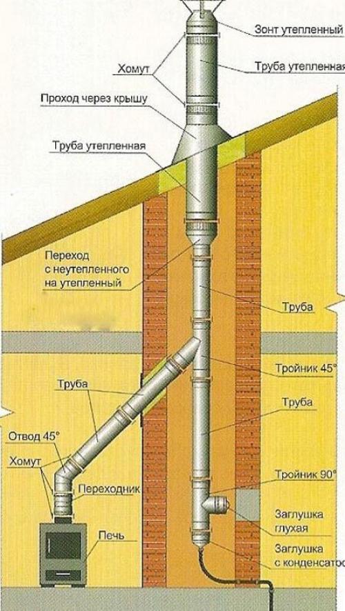 Крепление дымохода к стене Крепление дымохода к стене. Виды настенных кронштейнов для сэндвич-дымохода 02 Крепление дымохода к стене Крепление дымохода к стене. Виды настенных кронштейнов для сэндвич-дымохода 02