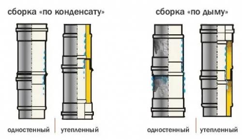 Проход трубы через стену. Монтаж дымоотвода