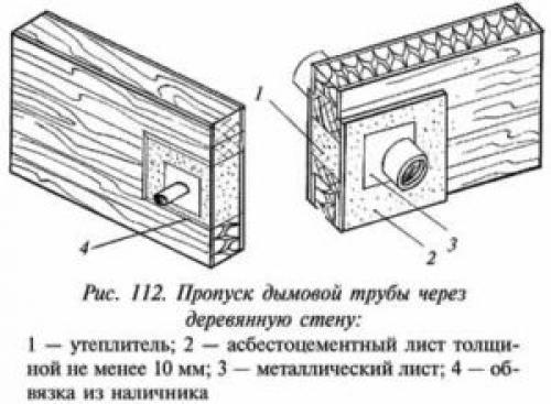 Дымоход через стену в деревянном доме. Как монтировать дымоход?
