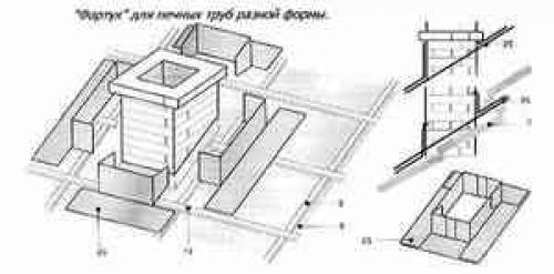 Проход дымохода через мягкую кровлю. Варианты дымохода в мягкой кровле