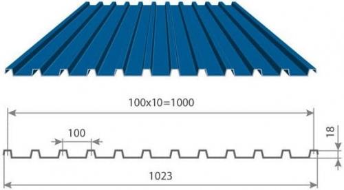 Как долго профлистом будет сохранять свой внешний вид. Какой марки профнастил лучше использовать для забора