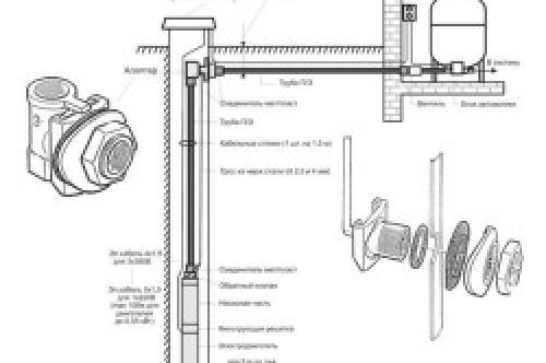 Какие инструменты необходимы для создания приямка для насоса. Какой приямок можно сделать для скважины своими руками?