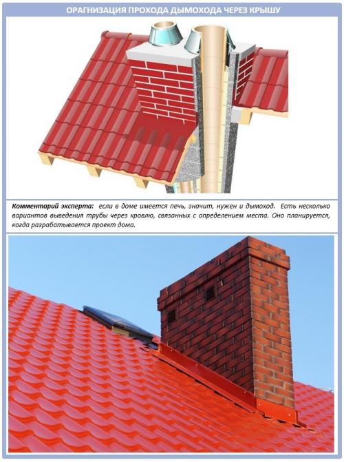 Как закрепить высокую трубу дымохода. Металлический фартук и гибкие ленты для прямоугольных дымоходов