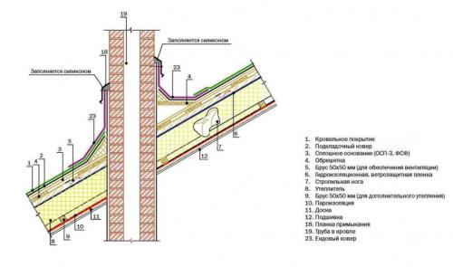 Правильное устройство печной трубы на крыше. Виды крышных разделок 04 Правильное устройство печной трубы на крыше. Виды крышных разделок 04