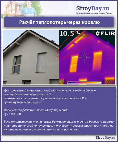 Правильное устройство печной трубы на крыше. Виды крышных разделок 02 Правильное устройство печной трубы на крыше. Виды крышных разделок 02