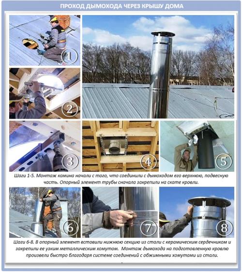 Как установить и закрепить дымоход на крыше своими руками. Металлические патрубки для жесткой фиксации