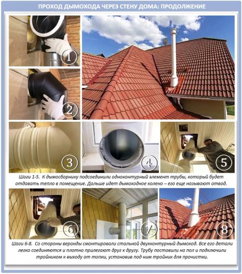 Как установить и закрепить дымоход на крыше своими руками. Металлические патрубки для жесткой фиксации