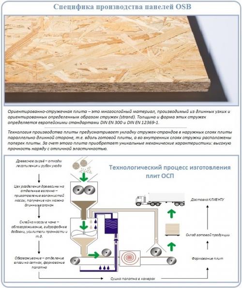 Создание современного фронтона из OSB: принципы и приемы 02