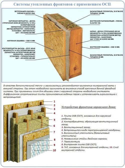 Какие инструменты и материалы необходимы для установки фронтона из OSB