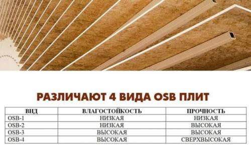 Какие инструменты и материалы необходимы для установки фронтона из OSB. Инструменты и материалы