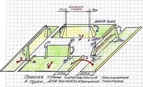 Отделка трубы дымохода на крыше. Раствор из цемента с асбестом 02 Отделка трубы дымохода на крыше. Раствор из цемента с асбестом 02