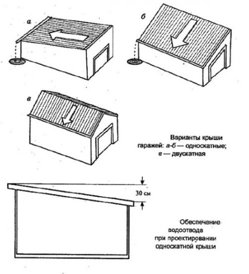 Бюджетная крыша гаража. Особенности конструкции