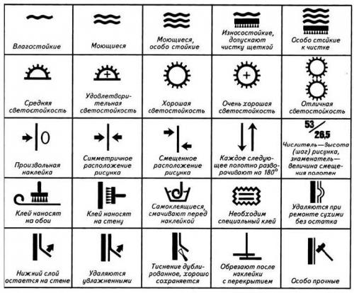 Можно ли сделать рулоны обоев шириной более 1 метр. Как подобрать и рассчитать обои