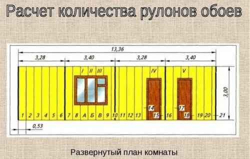 Как выбрать оптимальную ширину обоев для своей комнаты 25 Как выбрать оптимальную ширину обоев для своей комнаты 25