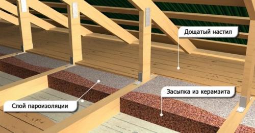 Проход трубы через потолок в бане 3 вида дымоходов. О расстояниях до горючих конструкций 13