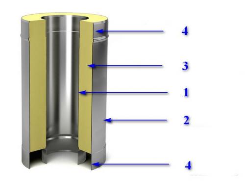 Установка печной трубы на крыше. Последствия некачественного монтажа 04