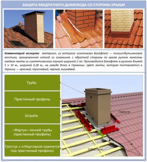 Нужен ли дымник на кирпичную трубу. Защита дымоходной трубы у основания крыши