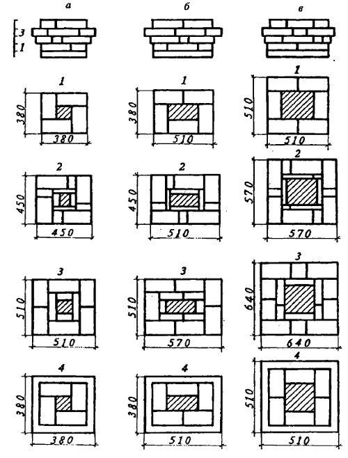 Дымник на трубу размеры. Как выглядит дымник на трубу: конструкция и размеры