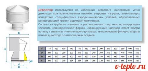 Как закрепить дымник на кирпичную трубу. Самостоятельная установка дымника на кирпичную трубу 10 Как закрепить дымник на кирпичную трубу. Самостоятельная установка дымника на кирпичную трубу 10
